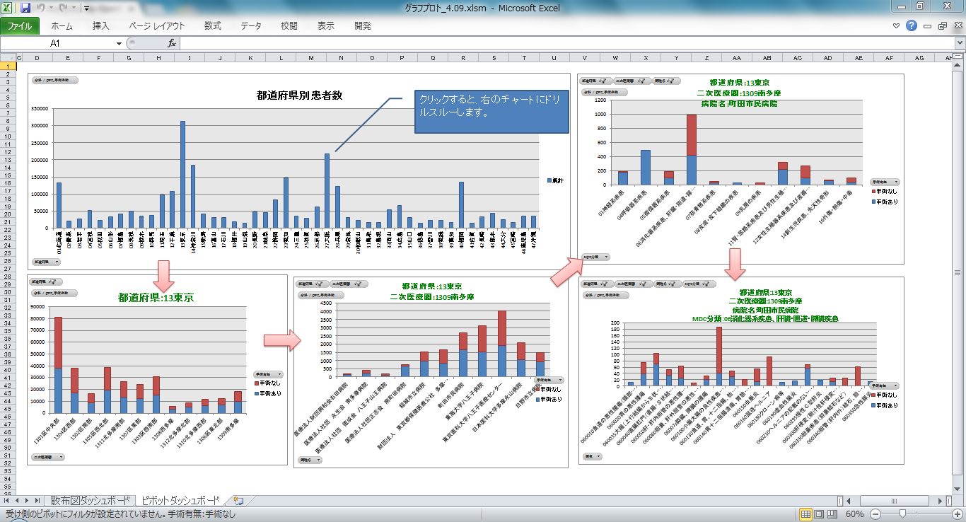 Dpc Analytics By Opendata