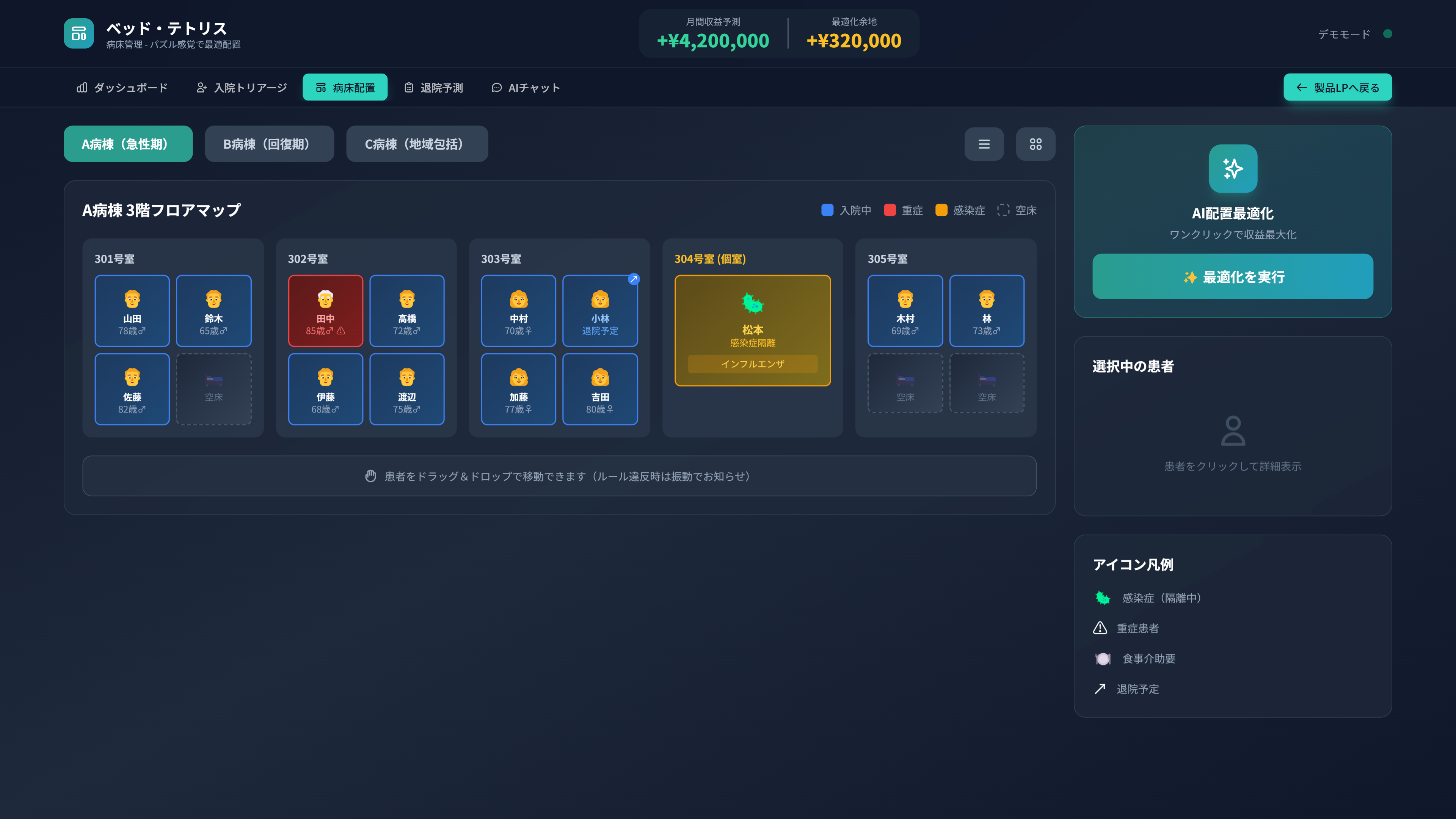 病床配置シミュレーション