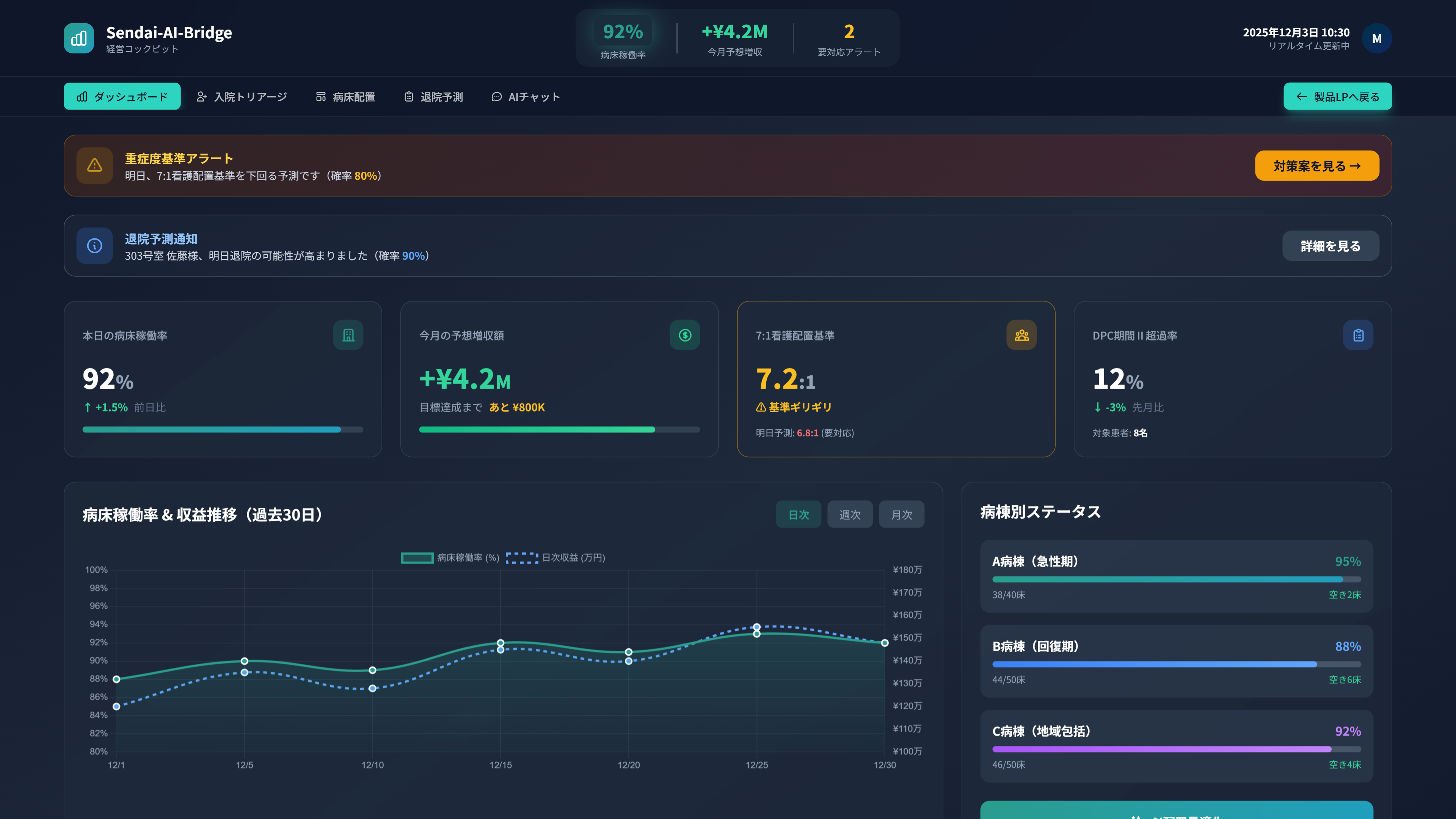 病床管理ダッシュボード