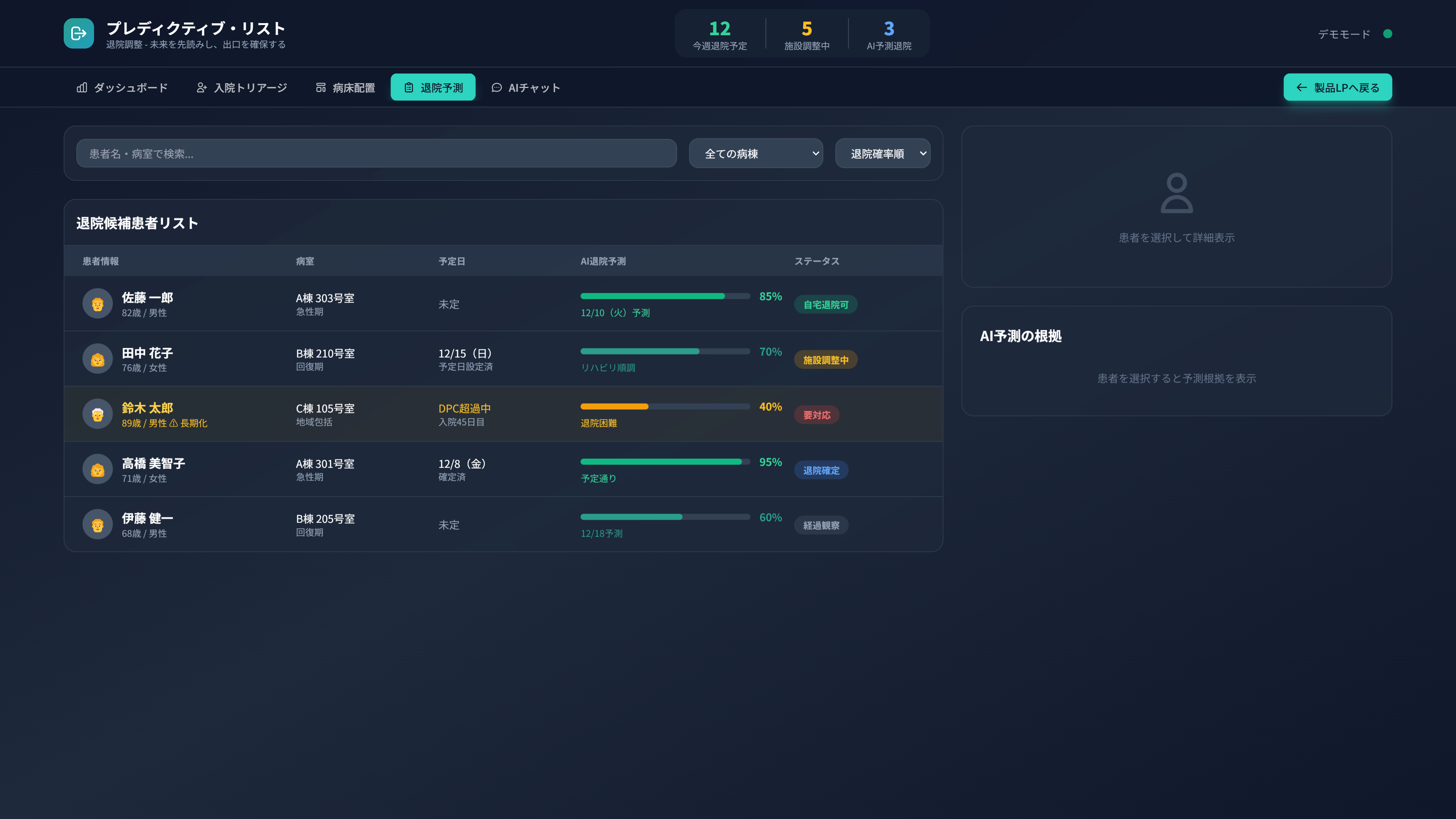 退院予測支援