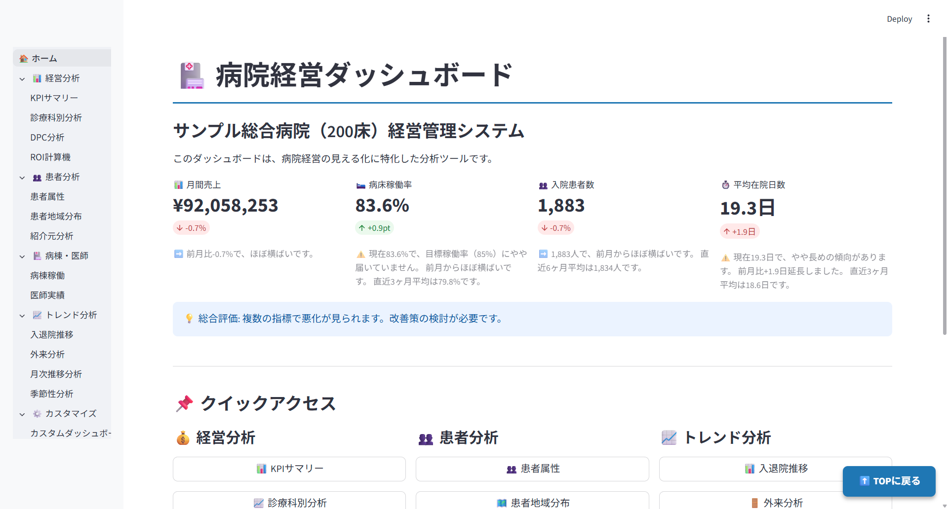 病床稼働率ダッシュボード