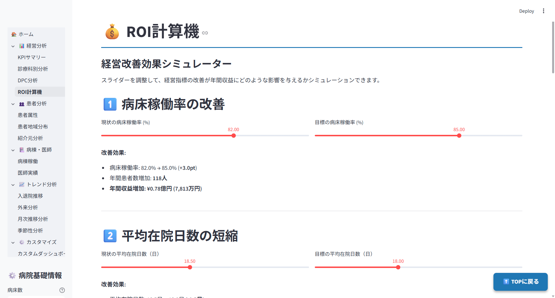 ROI分析ダッシュボード