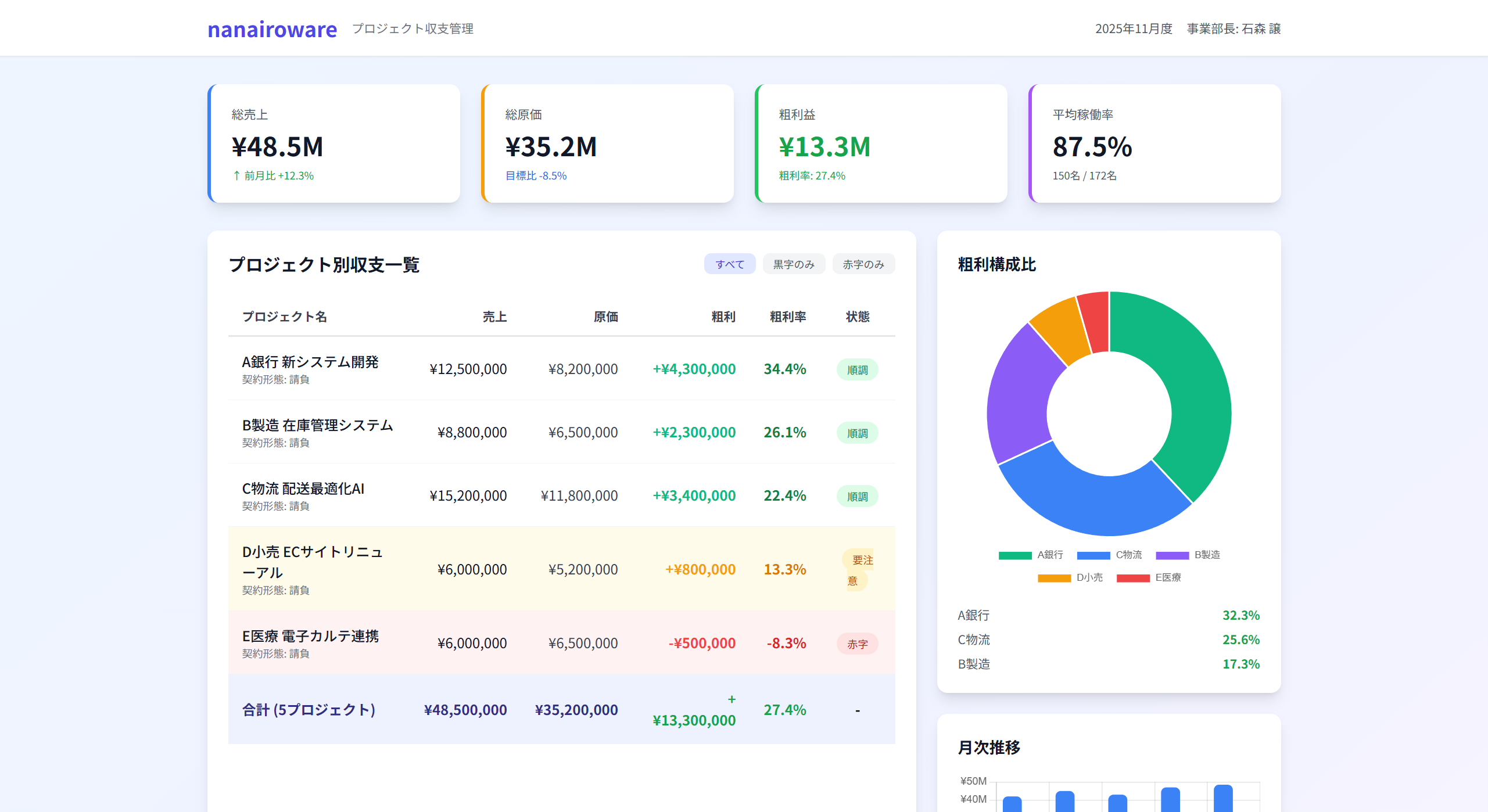 プロジェクト収支画面