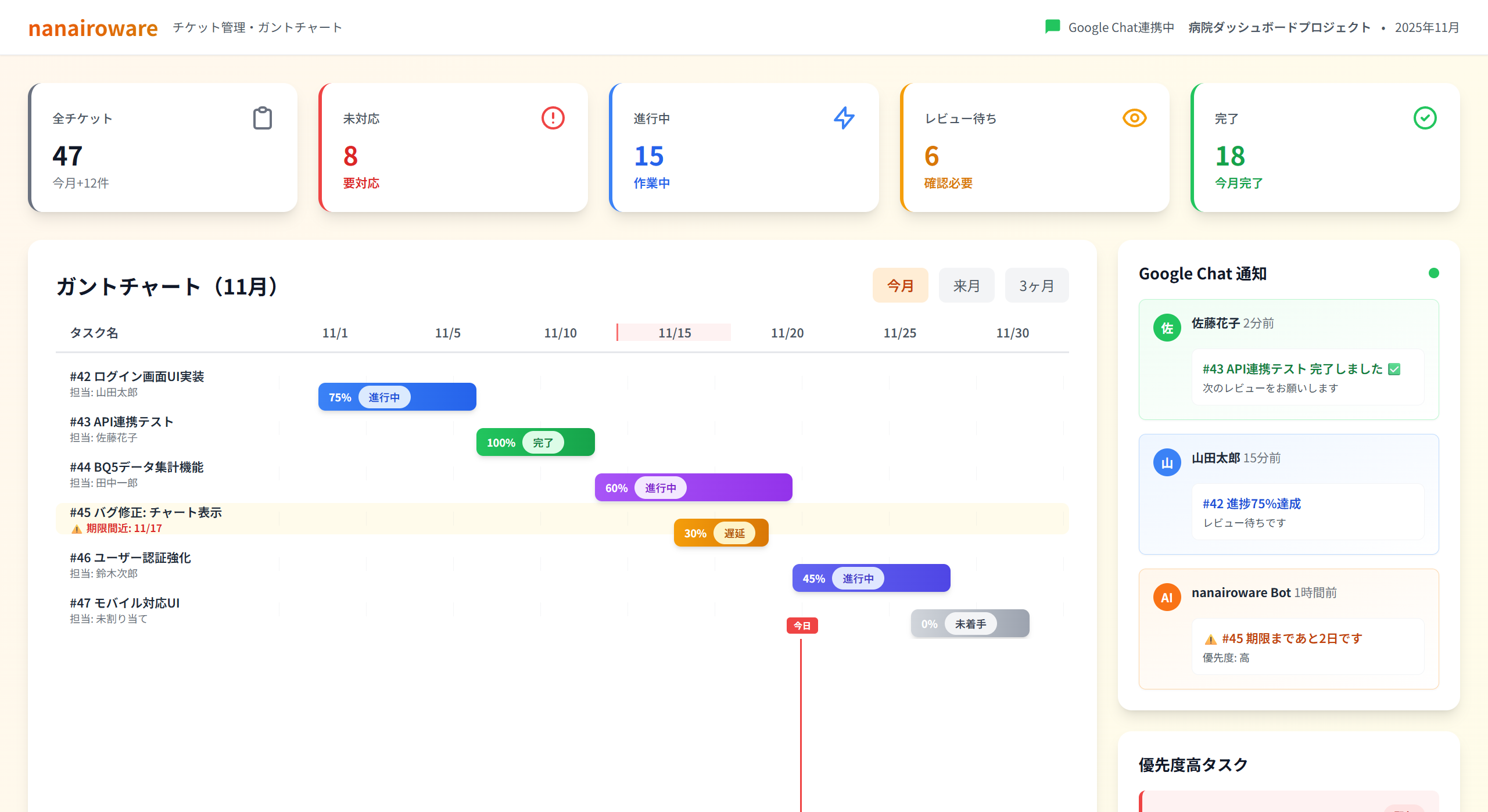チケット管理画面