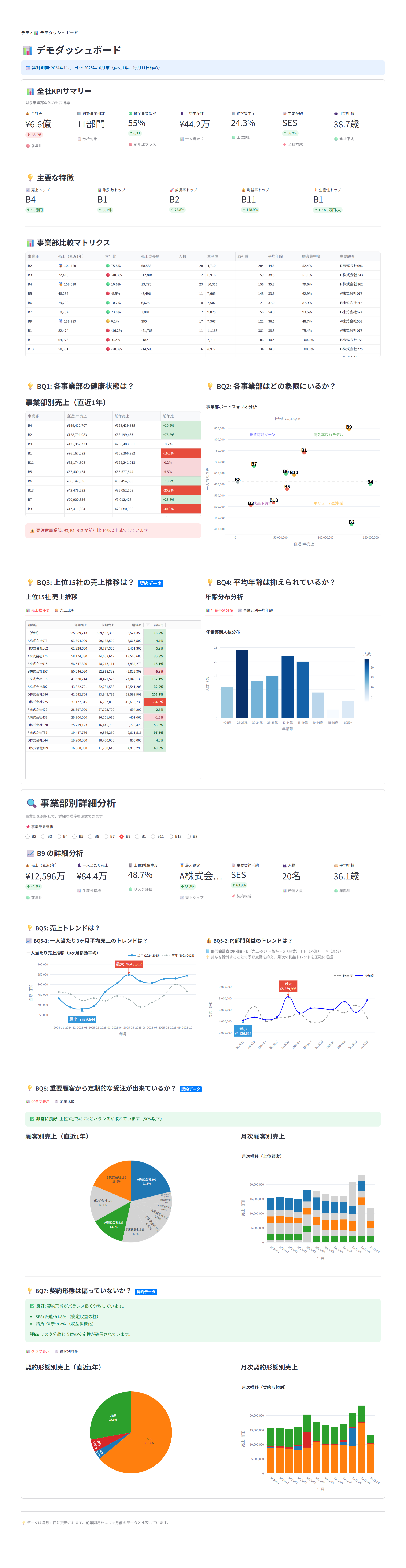 nanairoware 経営ダッシュボード - 全社サマリー・売上推移