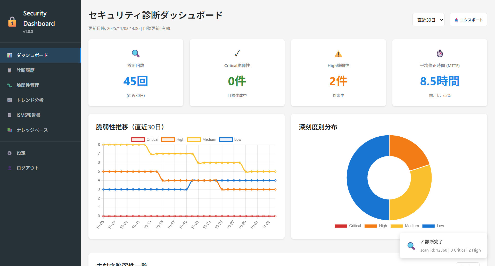 ダッシュボード
