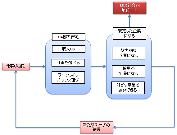 会社全体への影響